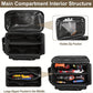 🔥2026 Hot sale 70% OFF🔥14-Inch Heavy-Duty Canvas Tool Bag